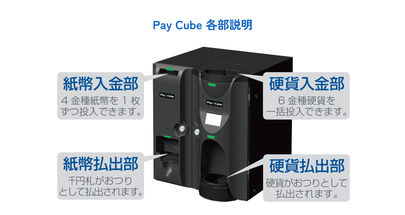 自動つり銭機 Pay Cube